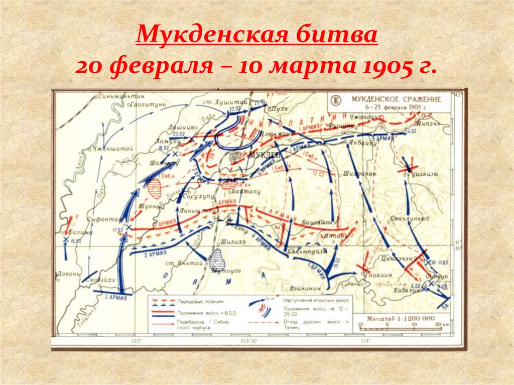Дата мукденского сражения. Мукденское сражение 1905.