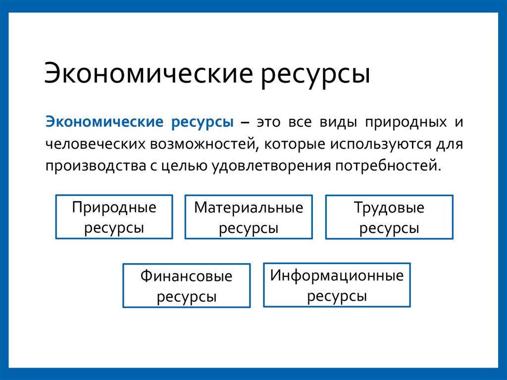 Факторы производства свойства. Экономические ресурсы. Ресурсы и факторы производства. Экономические ресурсы виды. Факторы производства картинки для презентации.