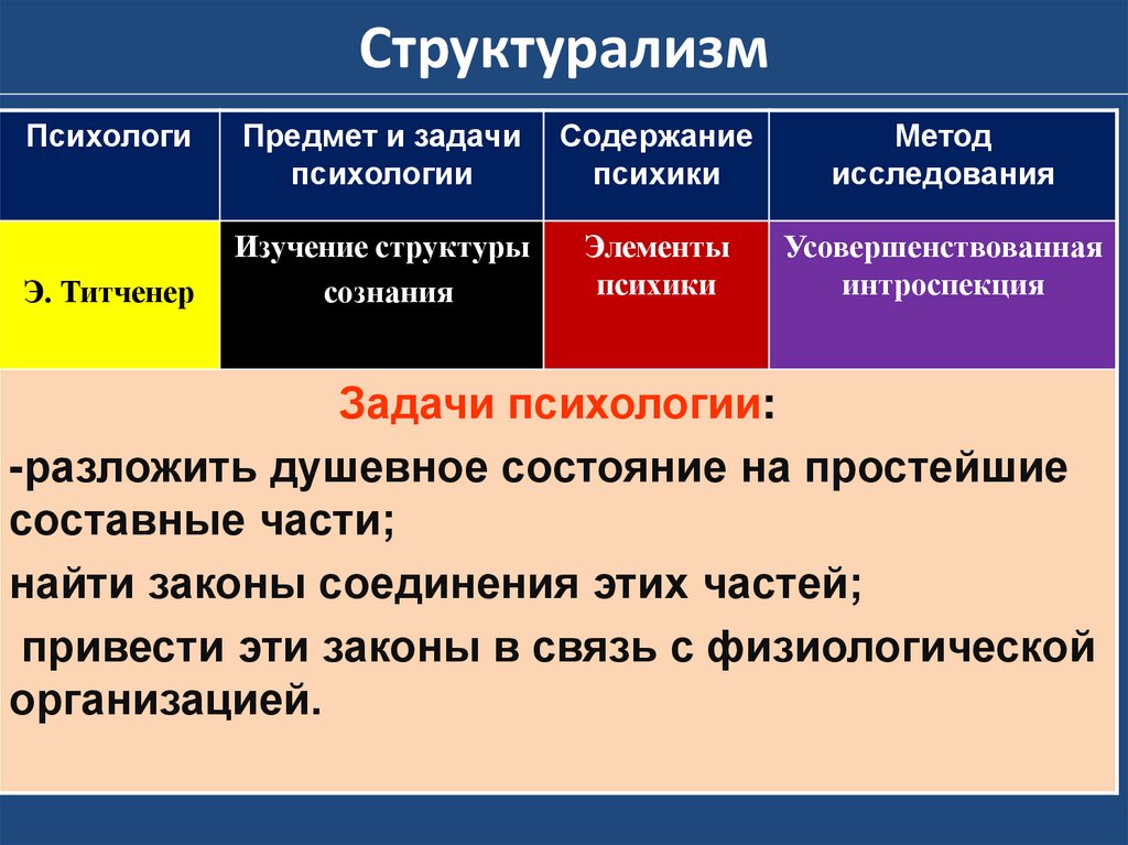 Методы структурализма