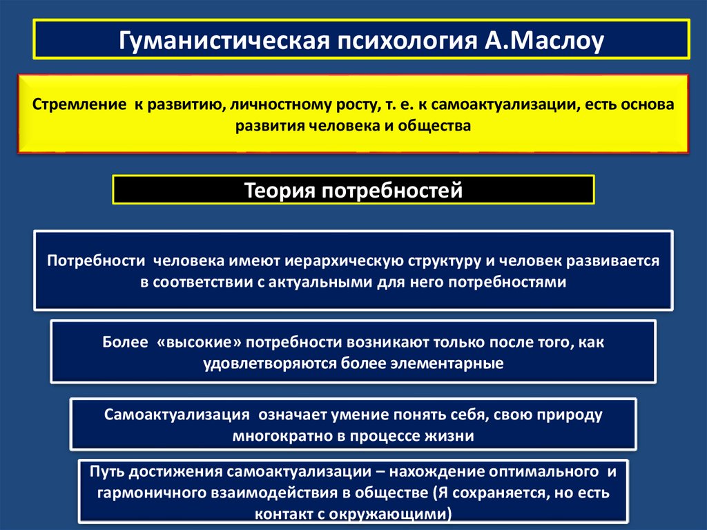 Презентации по истории психологии