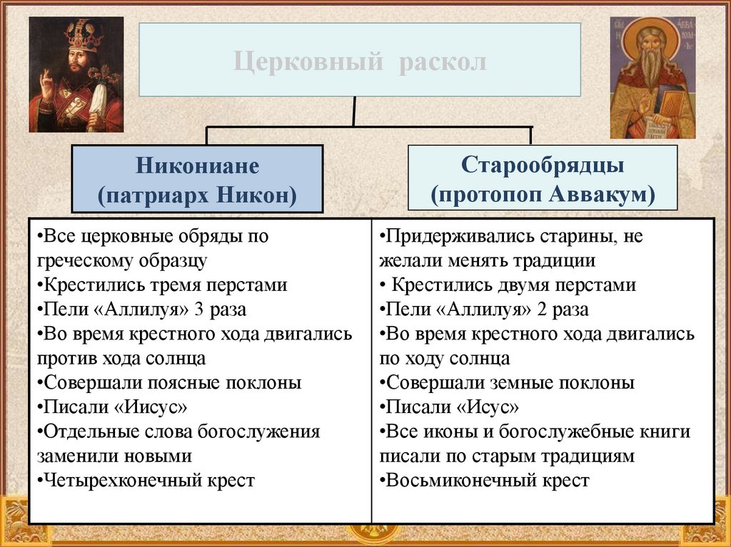 История россии 7 класс церковный раскол
