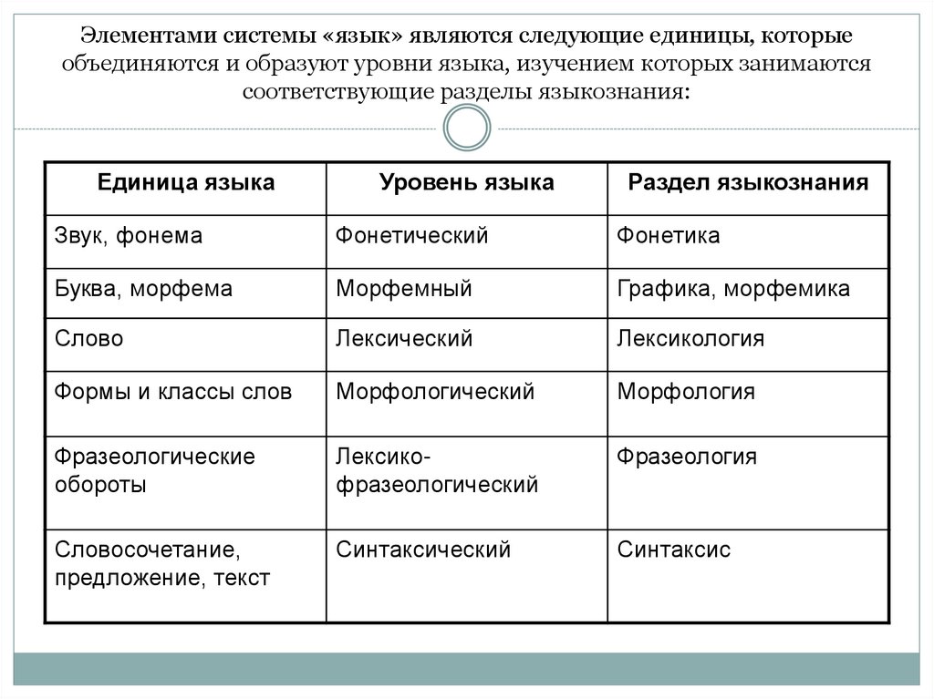 Язык как форма существования национальной культуры