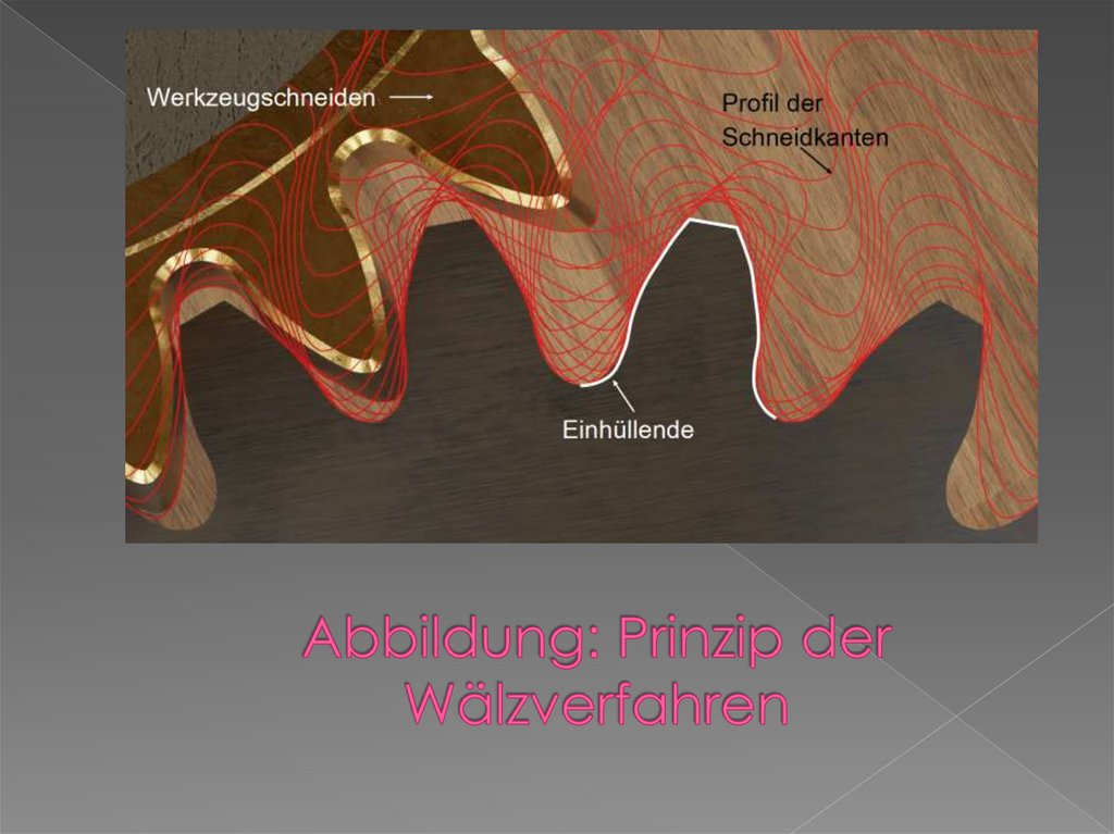 Abbildung: Prinzip der Wälzverfahren