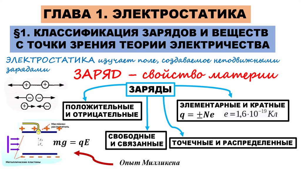 Электростатика презентация 11 класс