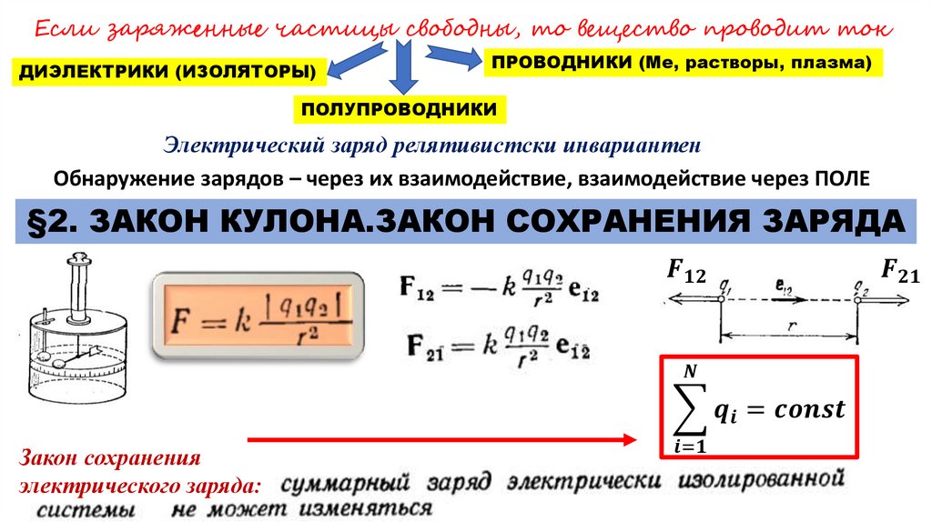 Метод зеркальных изображений в электростатике