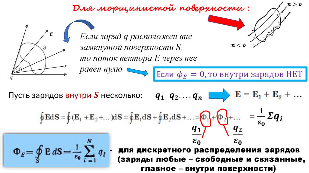 Метод изображений электростатика