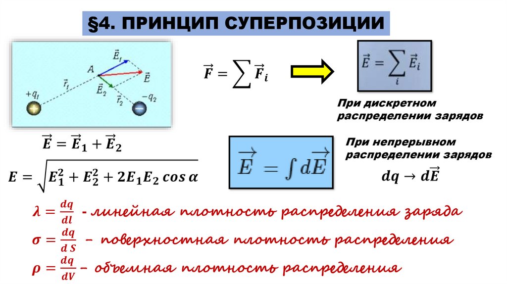 Электростатика презентация 11 класс