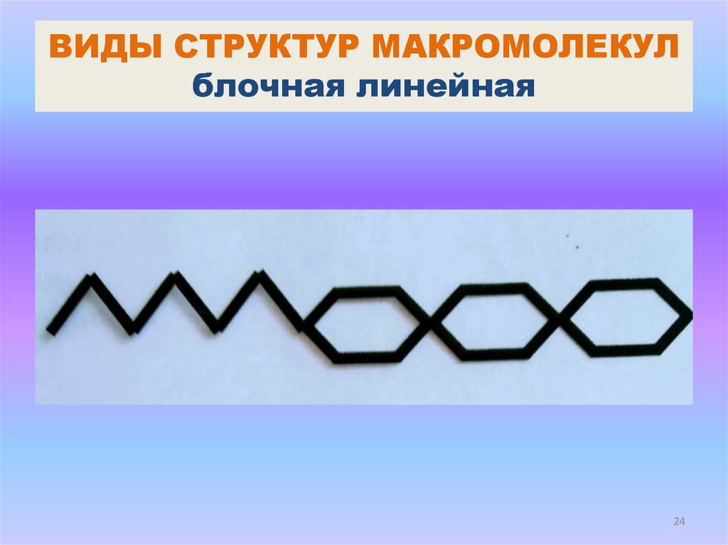 ВИДЫ СТРУКТУР МАКРОМОЛЕКУЛ блочная линейная