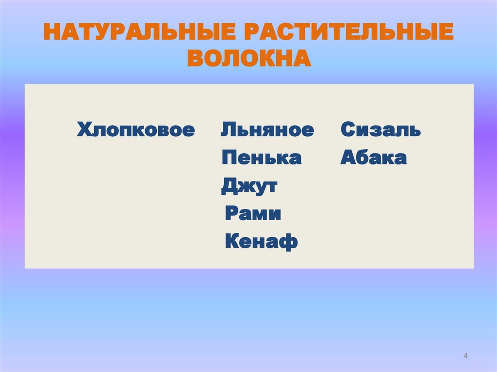 НАТУРАЛЬНЫЕ РАСТИТЕЛЬНЫЕ ВОЛОКНА