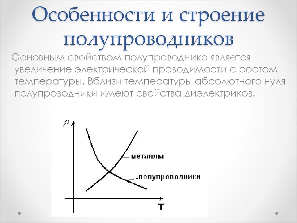 Собственная проводимость полупроводников презентация