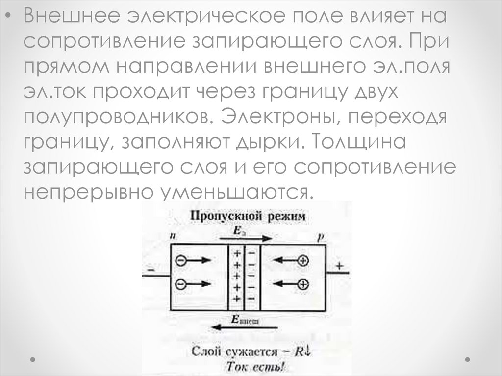 Внешнее электрическое поле