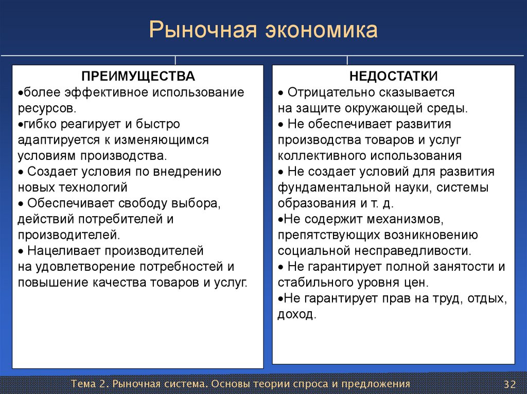 Методы и этапы экономики