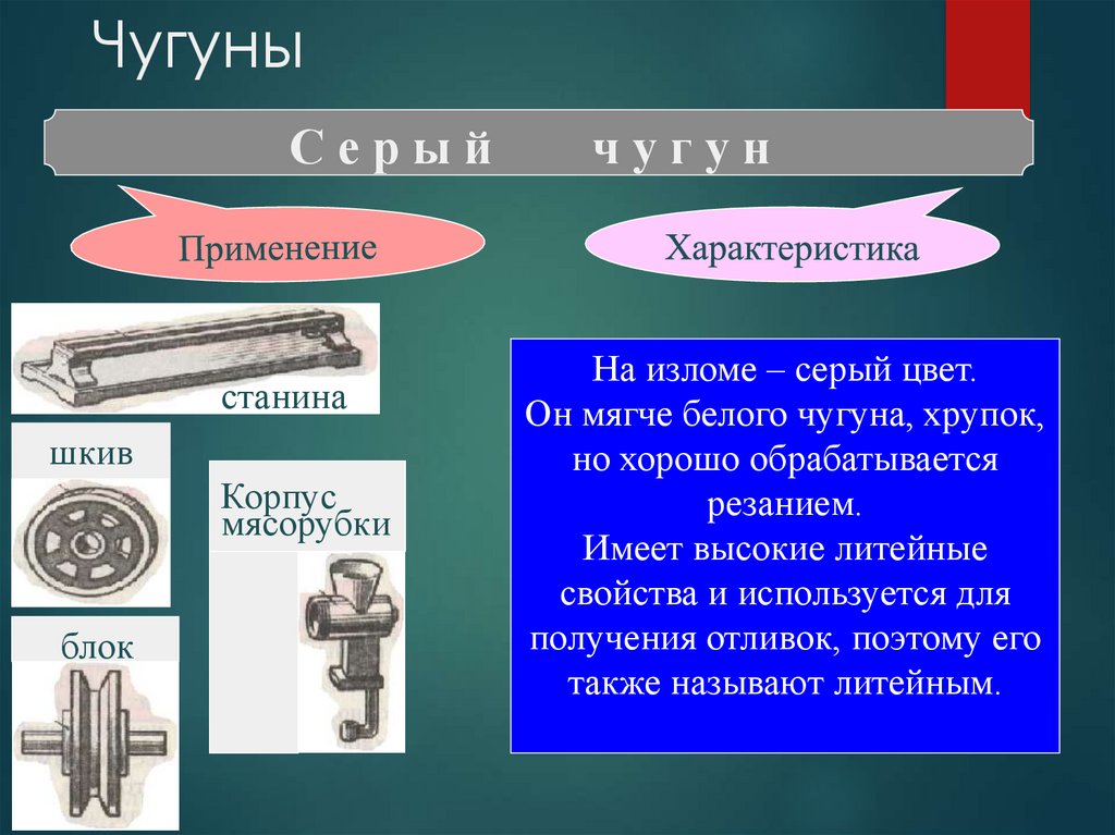 Чугун виды чугуна применение. Чугун хрупкий. Серый чугун применение. Серый чугун свойства и применение. Применение чугуна.