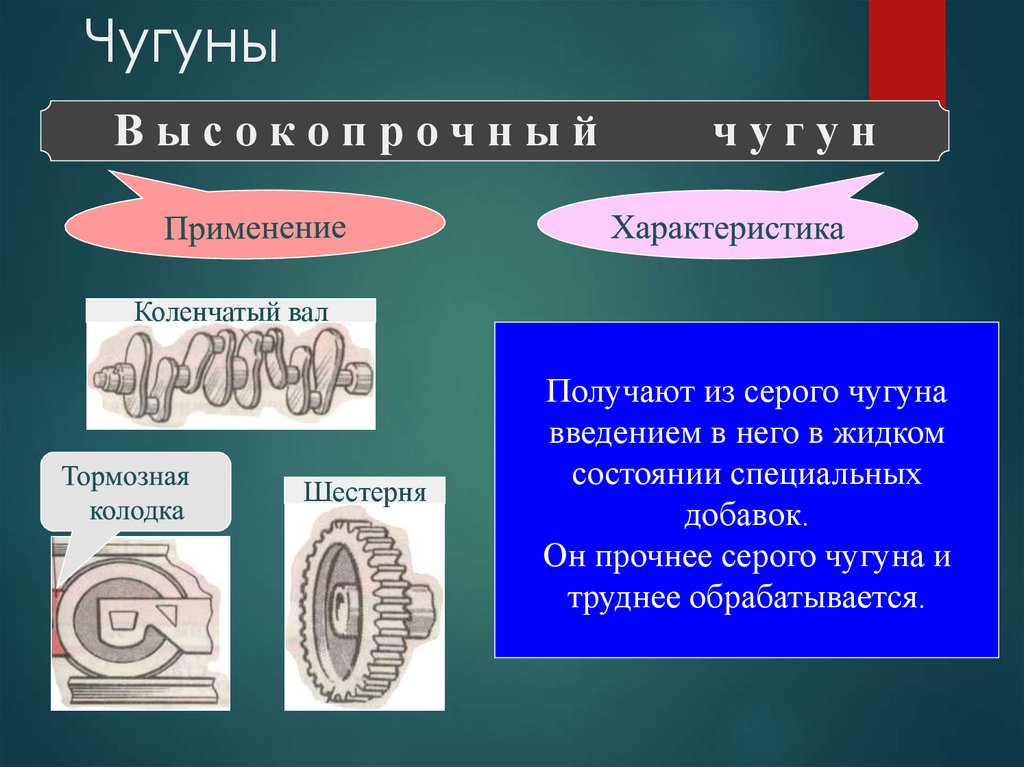 Чугун виды чугуна применение. Виды чугуна. Классификация видов чугуна. Чугуны их классификация. Серый чугун применение.