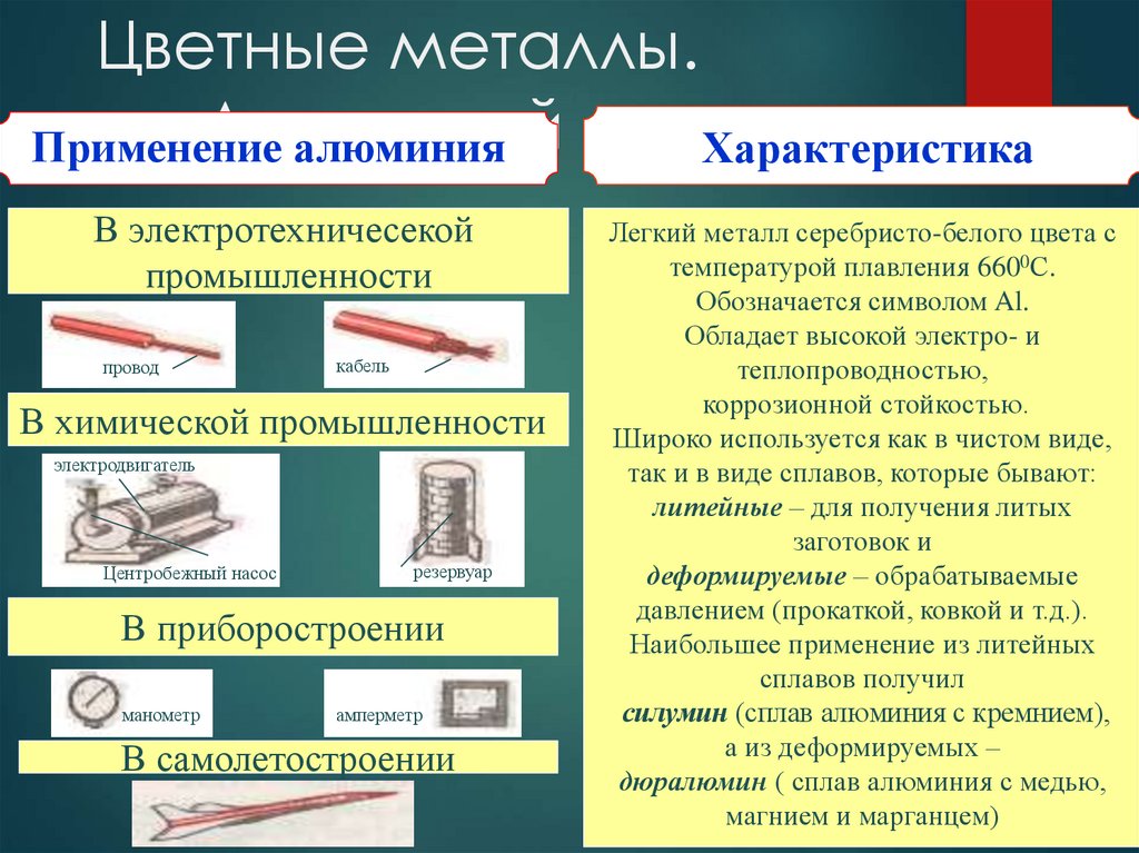 Особенности цветных металлов являются. Цветные металлы. Применение цветных металлов таблица. Характеристика цветных металлов и сплавов. Цветные металлы и их свойства.