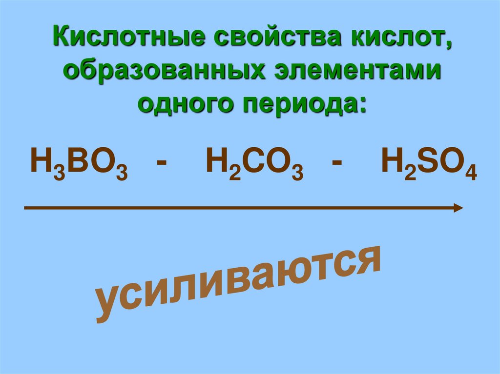 Кислотные свойства кислот, образованных элементами одного периода: