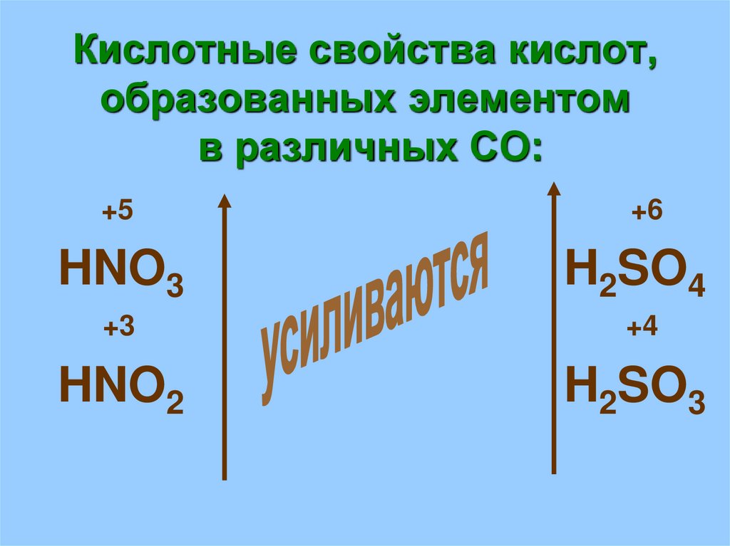 Кислотные свойства кислот, образованных элементом в различных СО: