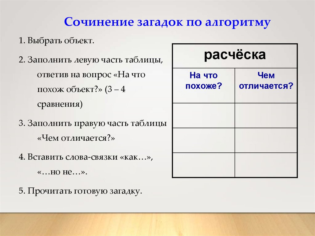 Заполните 2 3 4. Части таблицы названия. Загадки по алгоритму. Сочинение загадок по алгоритму. Алгоритм сочинения загадки.