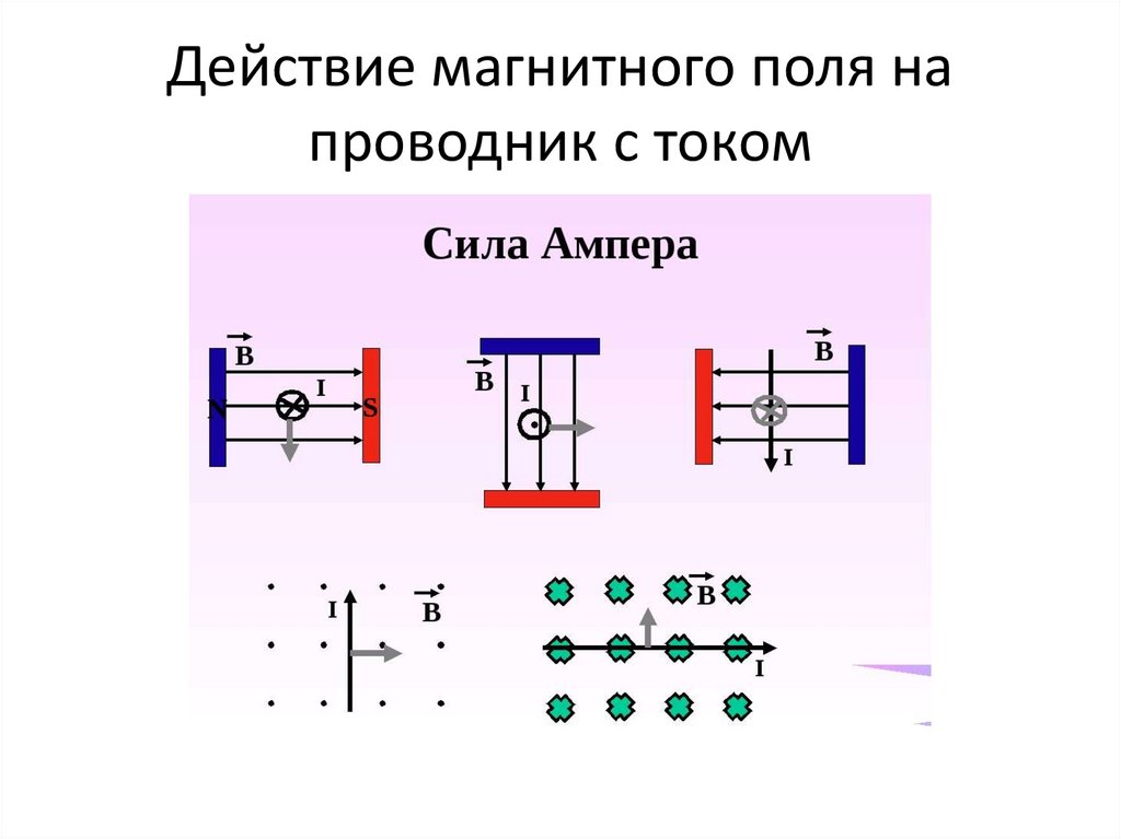 Схема действие магнитного поля на ток