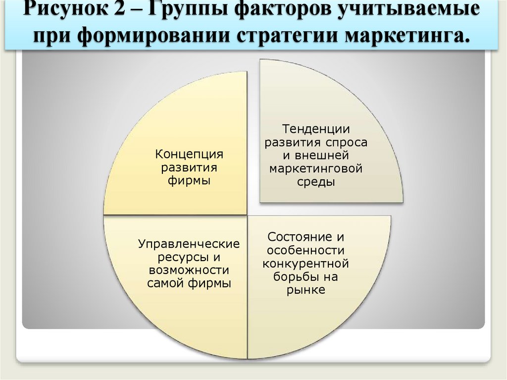 Какой фактор учитывался