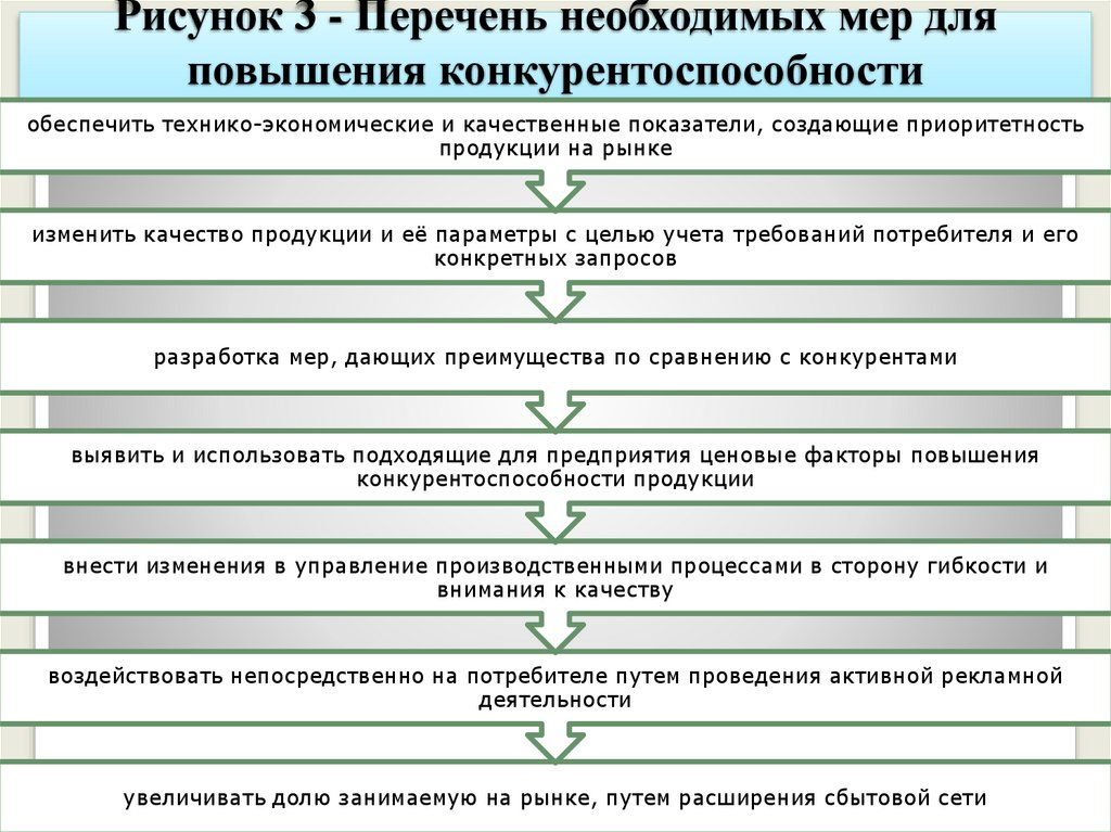 Необходимый для маркетинговых. Маркетинговые стратегии сельскохозяйственные. Маркетинговые инструменты повышения конкурентоспособности. Оценка эффективности маркетинговой стратегии. Факторы для построения маркетинговой стратегии.