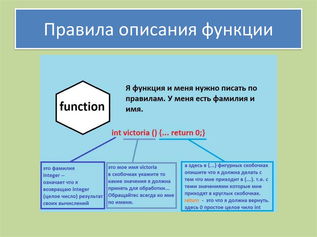 Описание функции