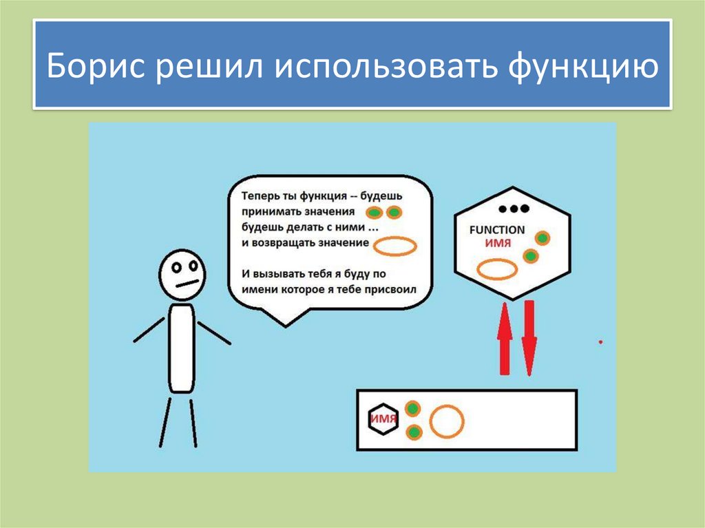 Борис решил использовать функцию