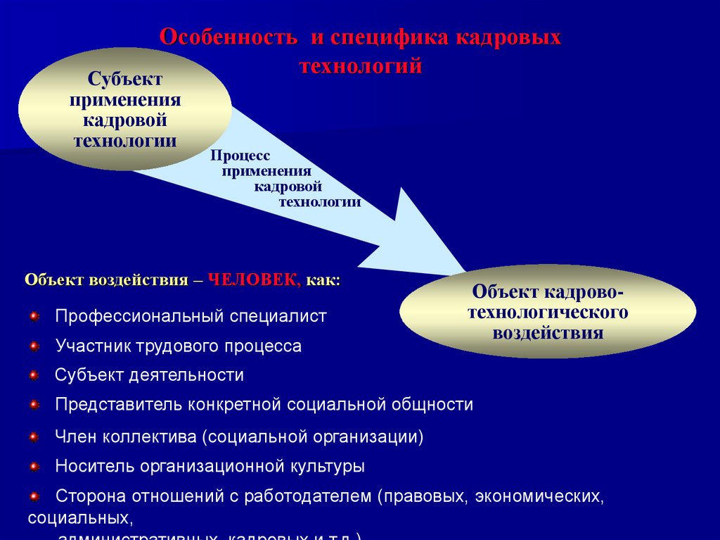 Современных кадровых технологий