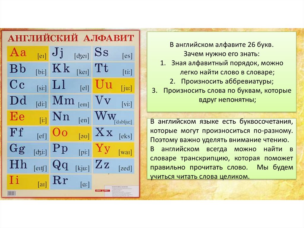 Для чего нужно знать алфавит. В английском алфавите 26 букв. Английский алфавит 26 букв подсказка. 26 Букв слова. В каком алфавите 60 букв.