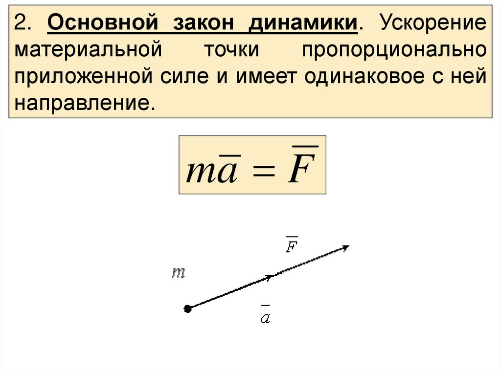 Основной закон динамик. Основной закон динамики. Ускорение материальной точки. Основные законы динамики. Ускорение динамика.