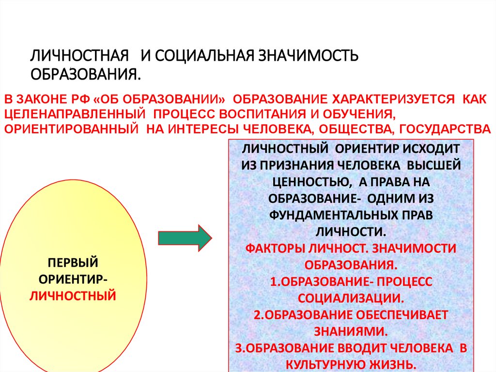 Почему в информационном обществе значимость образования