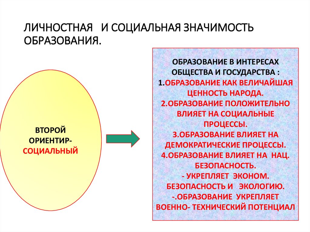 Социальная значимость. Социальная и личностная значимость образования план.