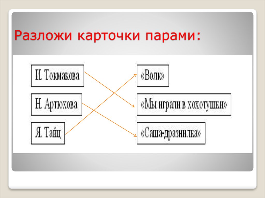 Федотка чуковский презентация