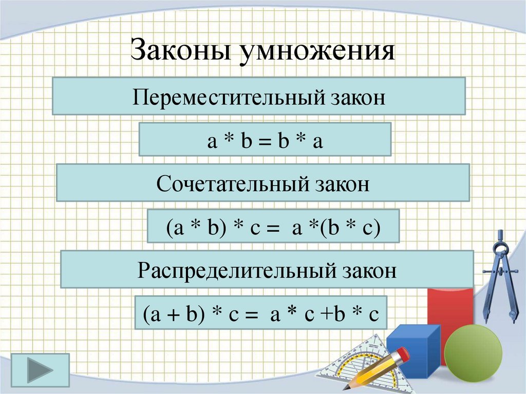 Законы умножения распределительный закон 5 класс никольский презентация