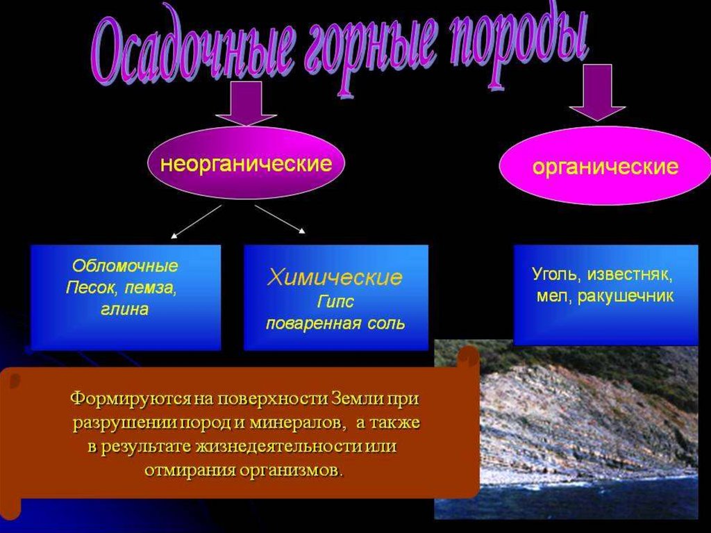 Обломочные породы презентация