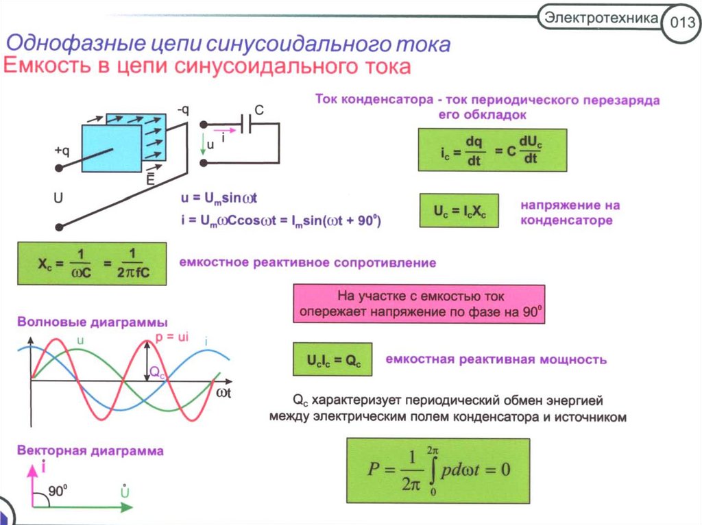 Мощность в цепи переменного тока презентация