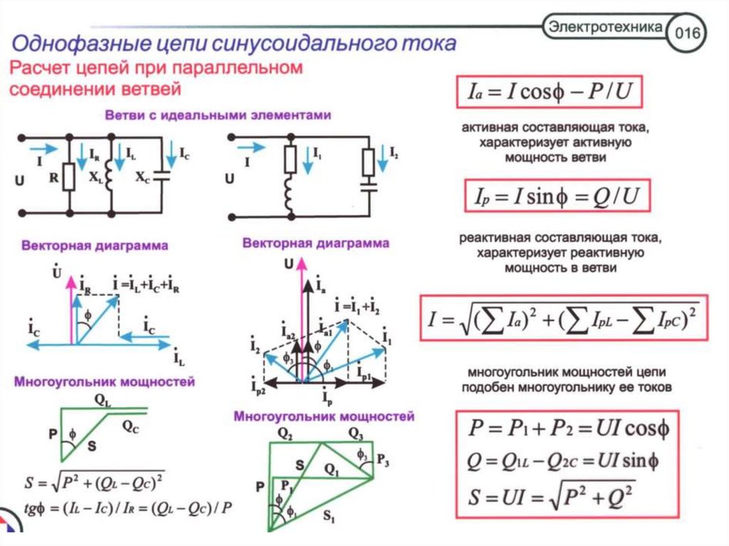 Векторная диаграмма переменного тока