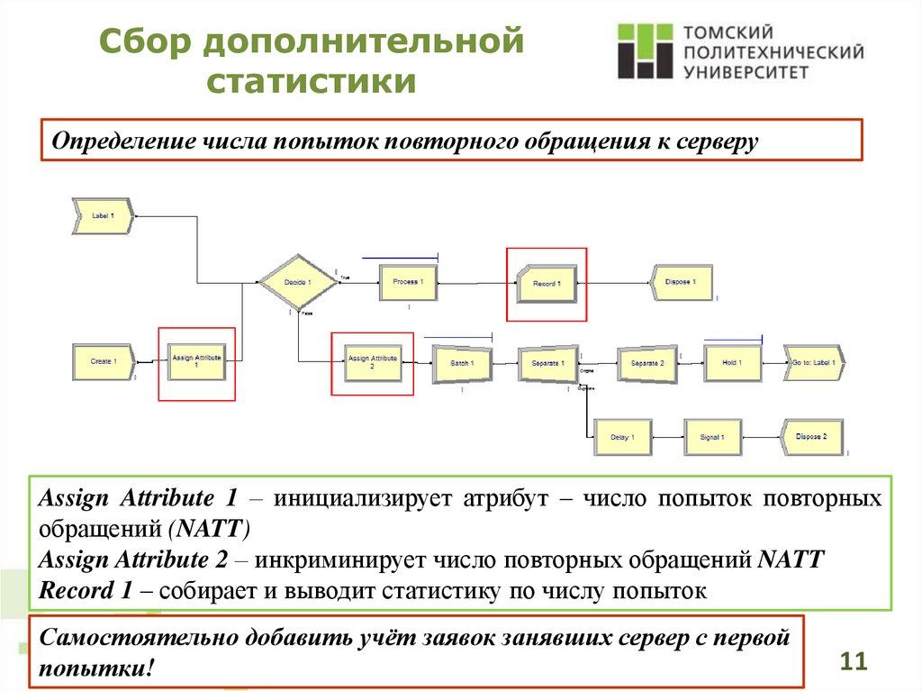 Дополнительные сборы