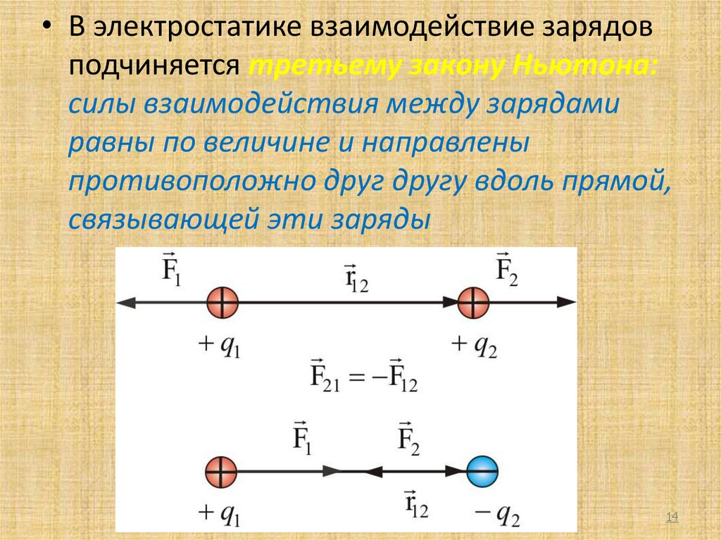 Какие заряды взаимодействуют в вакууме. Электростатика взаимодействие зарядов. Взаимодейтсви езарядов. Сила взаимодействия между зарядами. Электростатика сила взаимодействия зарядов.