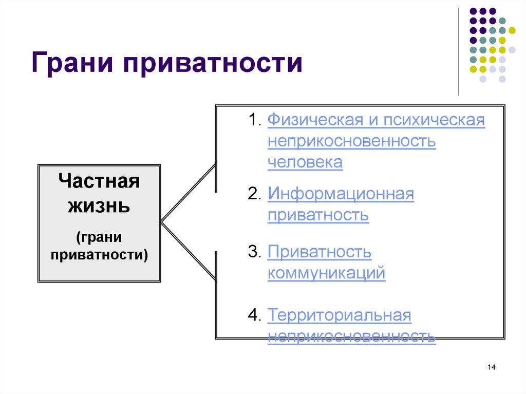 3 право на неприкосновенность частной жизни