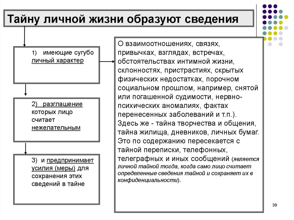 Предел регулирования в праве