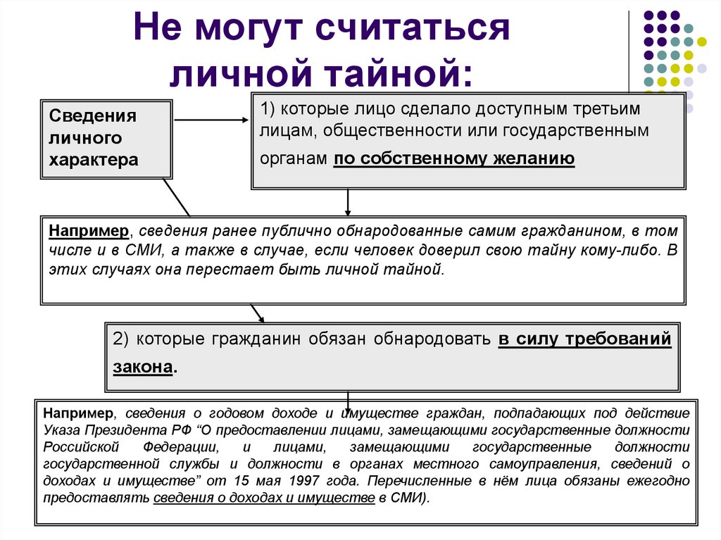 Право граждан на неприкосновенность частной жизни