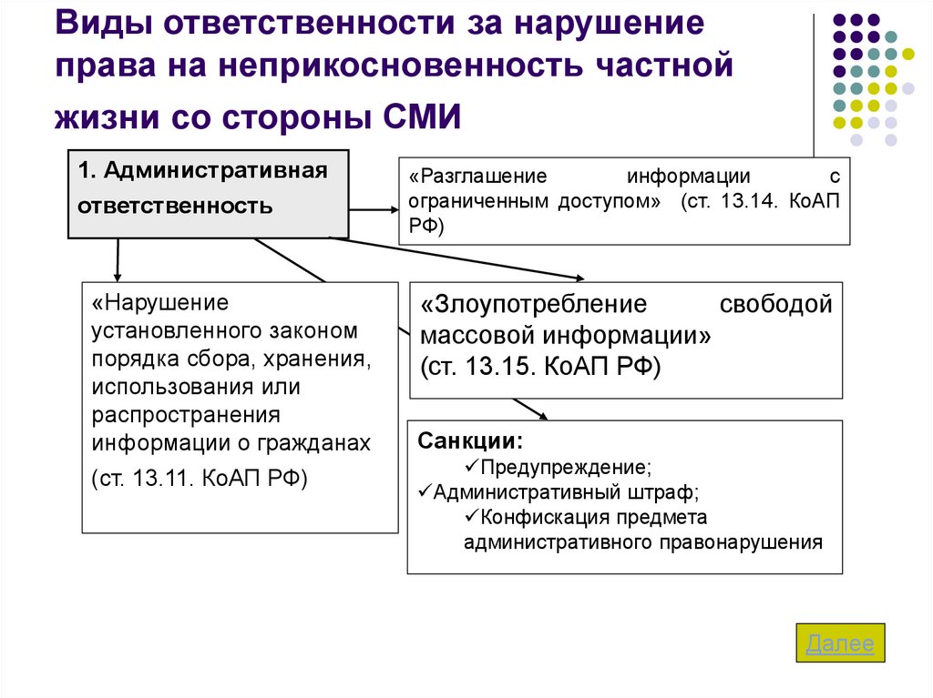 Право человека на неприкосновенность частной жизни