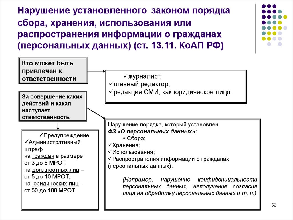 Хранение использование и распространение информации