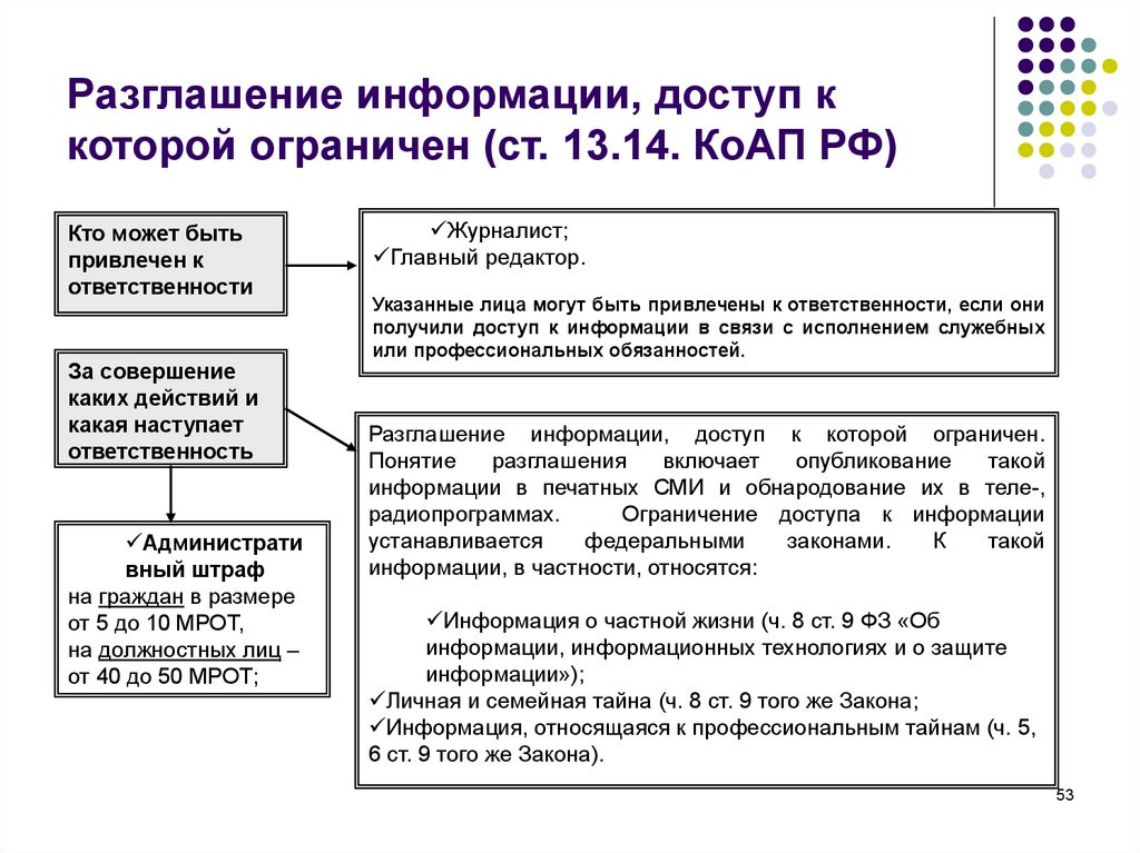 Предел регулирования в праве