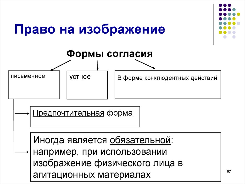 Предел регулирования в праве