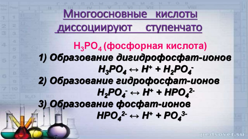 Гидрофосфат калия и серная кислота