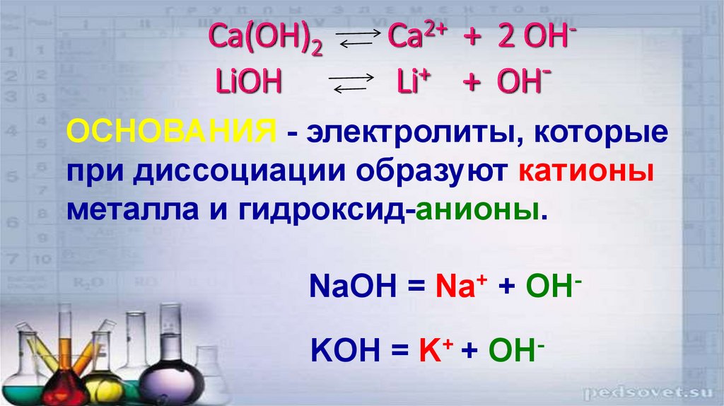 Lioh sio. Диссоциация кислот оснований и солей. CA Oh 2 цвет осадка. LIOH уравнение диссоциации.