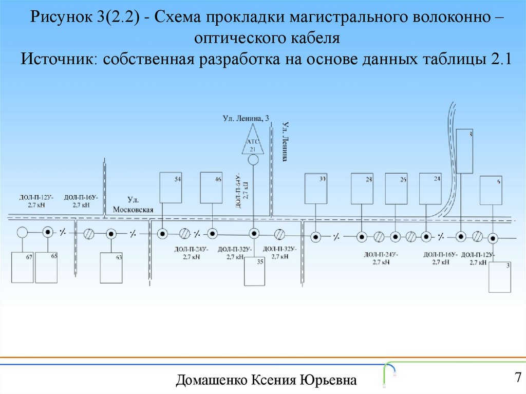 Фирмы прокладки схема