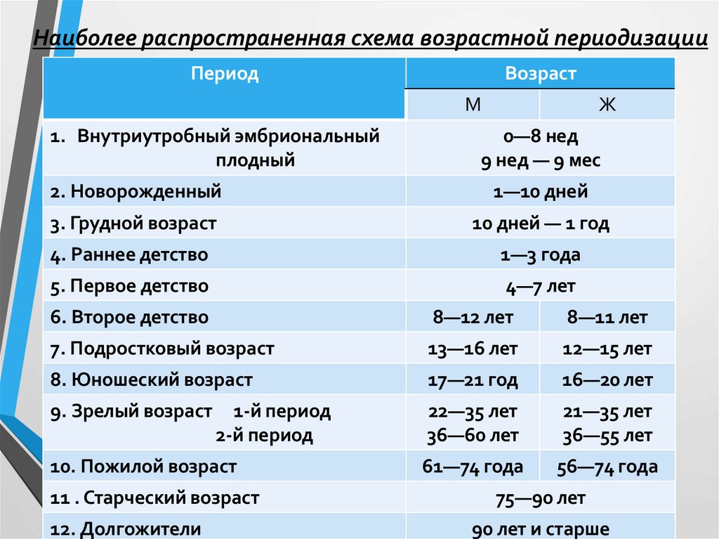 Младший школьный возраст является сенситивным для развития